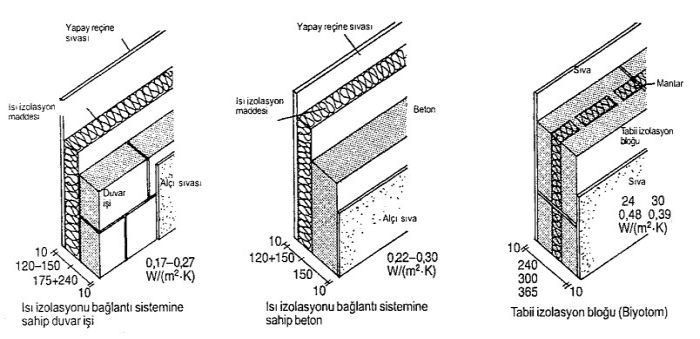 alçak enerji yapı şekli