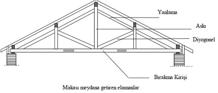 asma çatı sistemleri