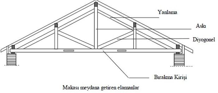 asma çatı sistemleri