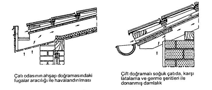 tahkimatlı çatı nedir