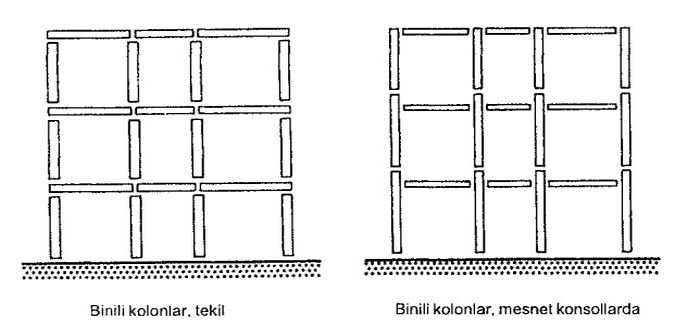 taşıyıcı sistemler